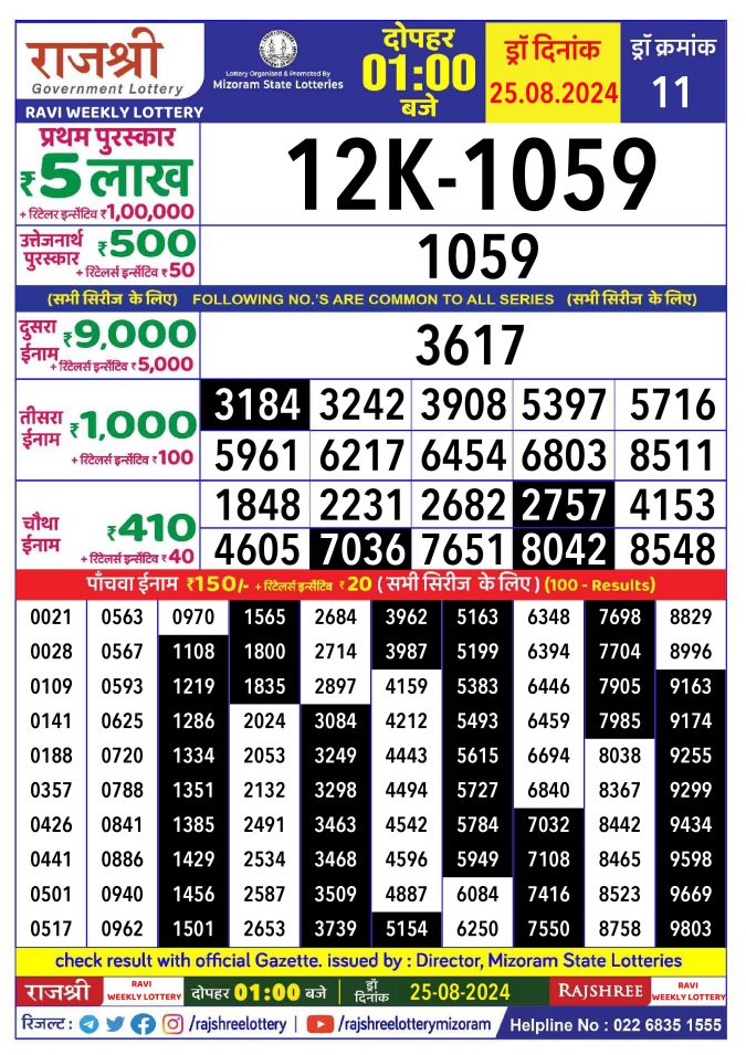 Rajshree Lottery Result Today