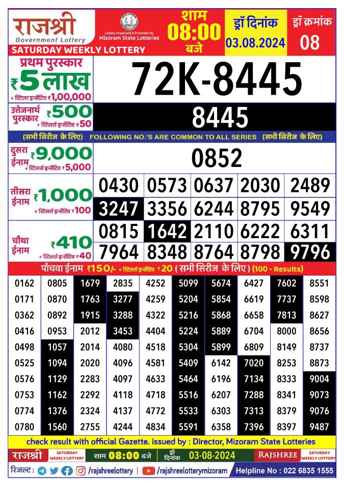 Rajshree Lottery Result Today