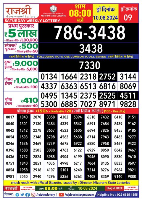 Rajshree Lottery Result Today