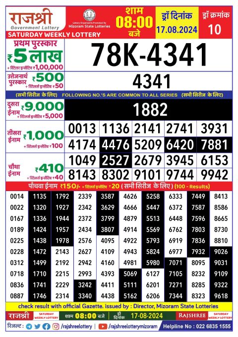 Rajshree Lottery Result Today