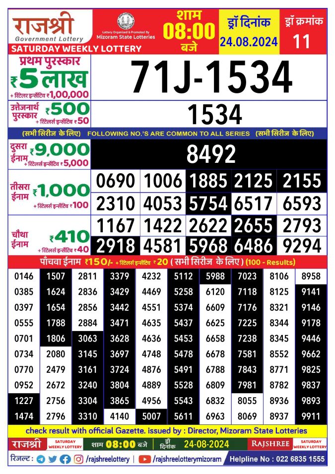 Rajshree Lottery Result Today