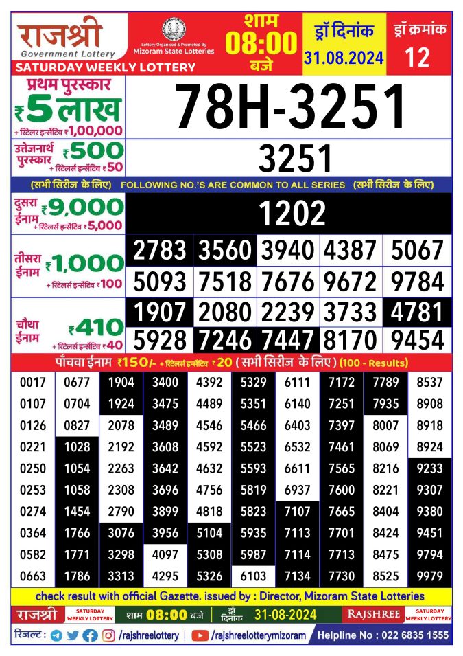 Rajshree Lottery Result Today