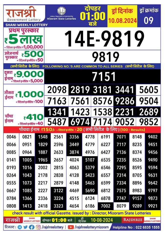 Rajshree Lottery Result Today