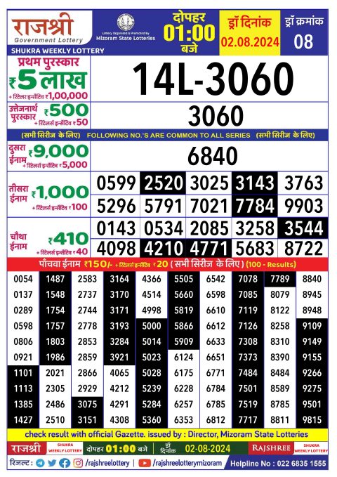 Rajshree Lottery Result Today