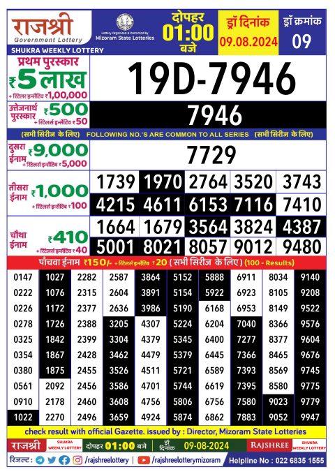 Rajshree Lottery Result Today