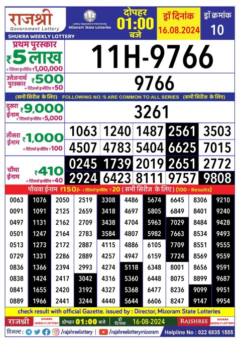 Rajshree Lottery Result Today