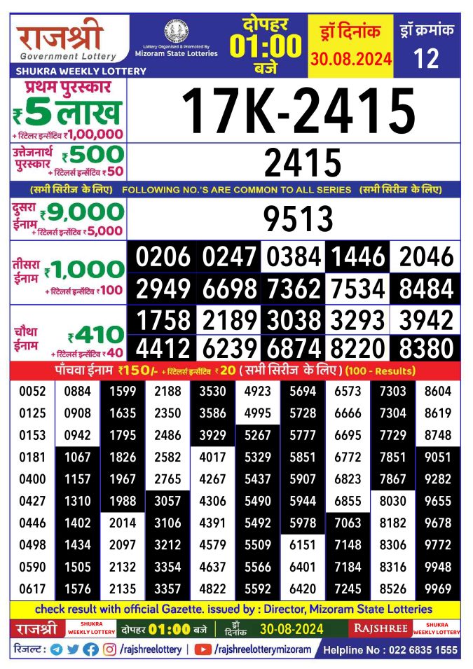 Rajshree Lottery Result Today