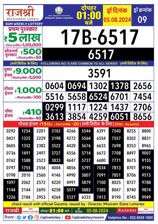 Rajshree Lottery Result Today