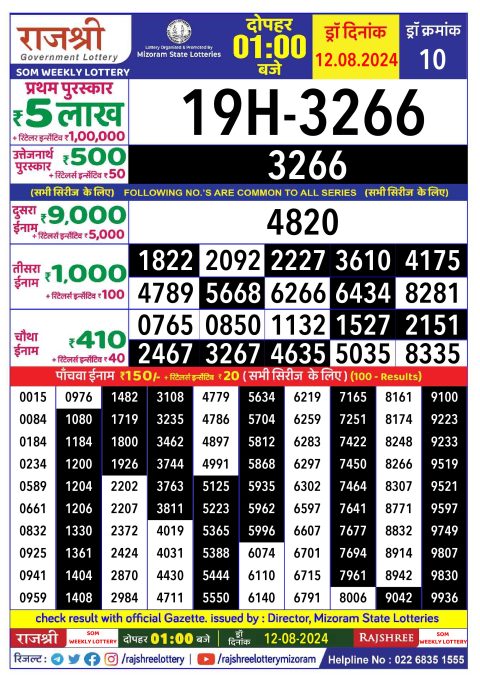 Rajshree Lottery Result Today