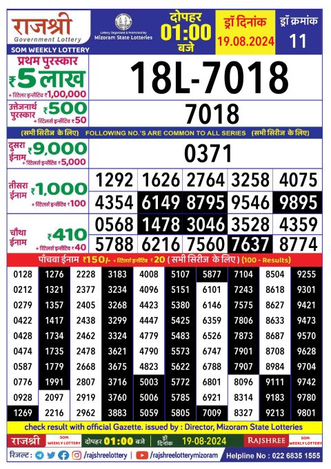 Rajshree Lottery Result Today