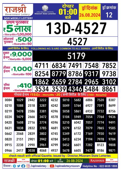 Rajshree Lottery Result Today