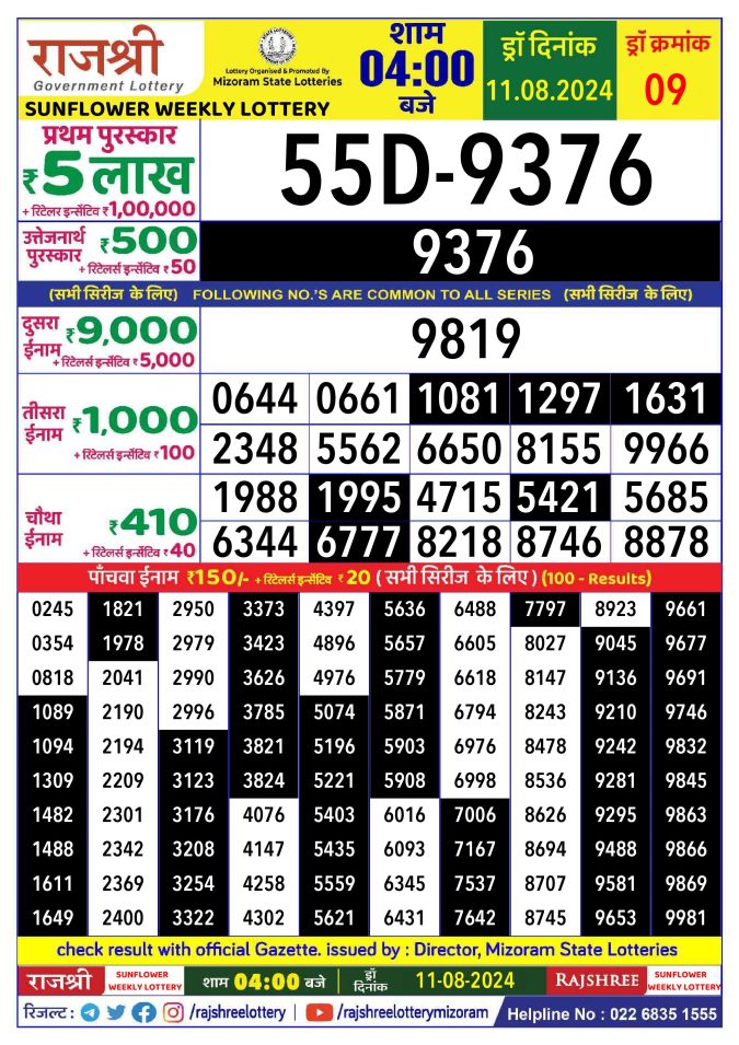 Rajshree Lottery Result Today