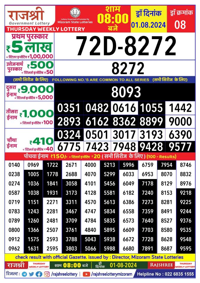 Rajshree Lottery Result Today