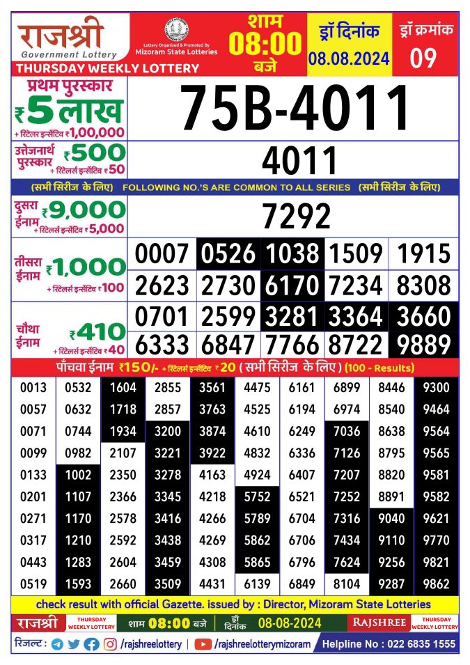 Rajshree Lottery Result Today