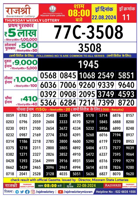 Rajshree Lottery Result Today