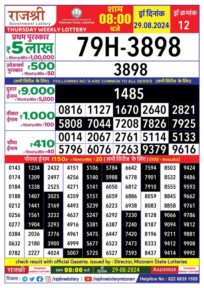 Rajshree Lottery Result Today