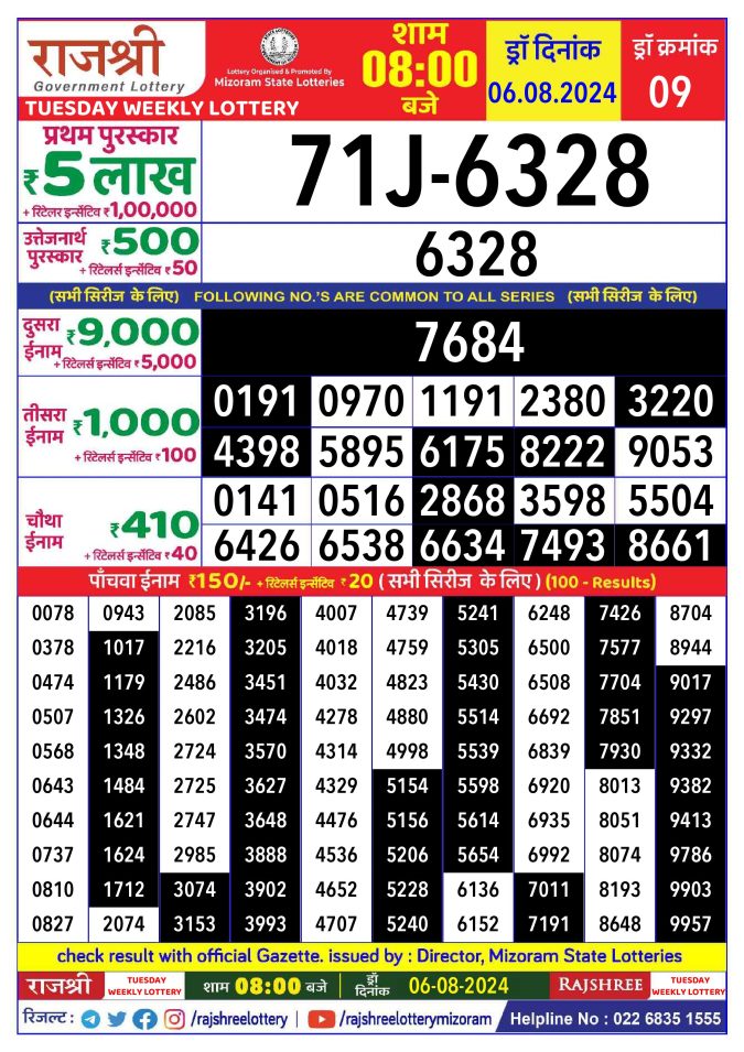 Rajshree Lottery Result Today