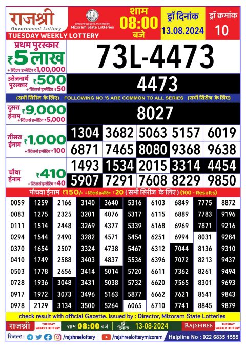 Rajshree Lottery Result Today