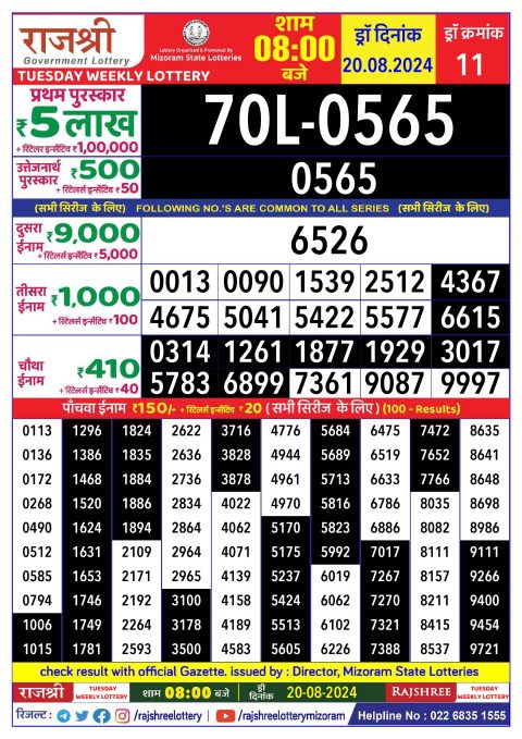 Rajshree Lottery Result Today