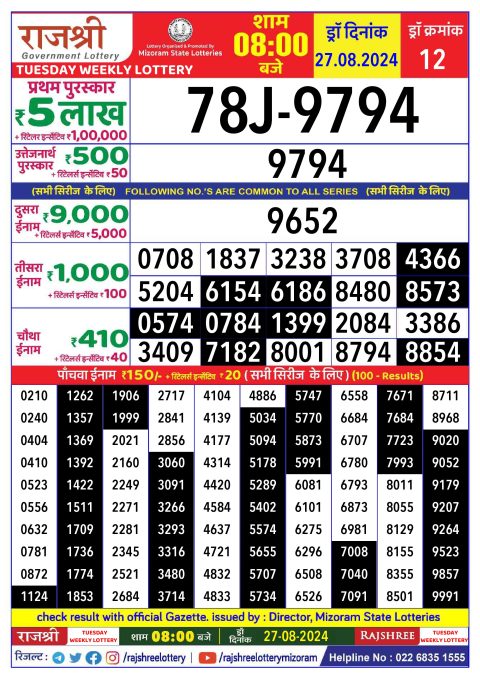 Rajshree Lottery Result Today