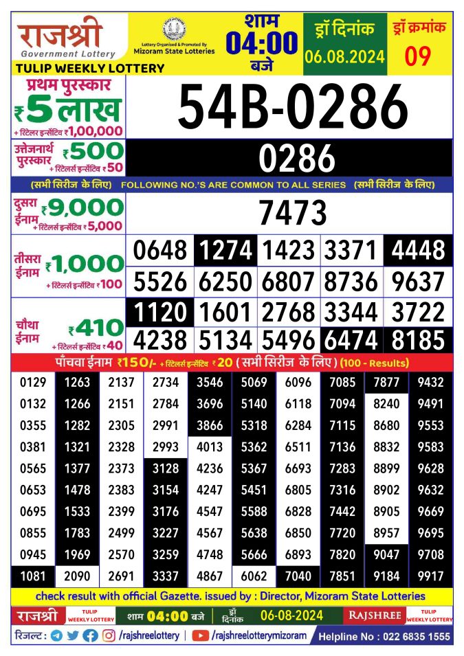 Rajshree Lottery Result Today