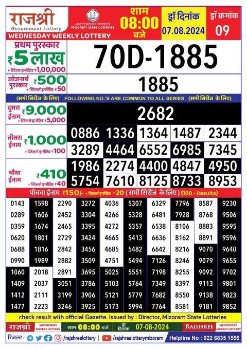 Rajshree Lottery Result Today