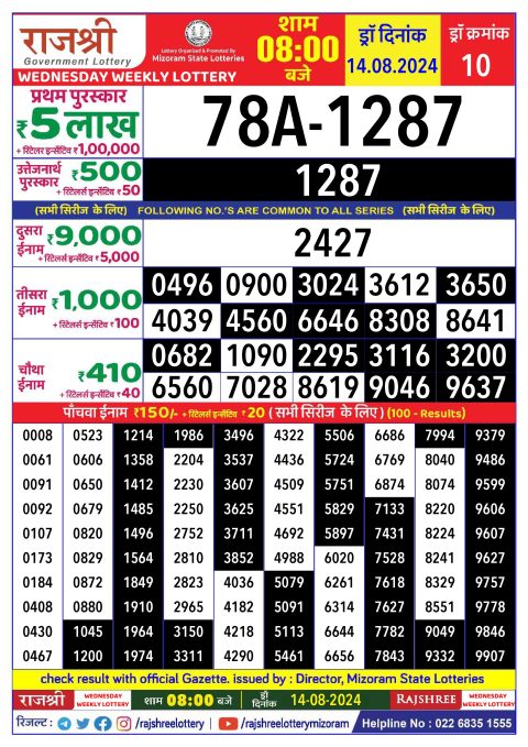 Rajshree Lottery Result Today