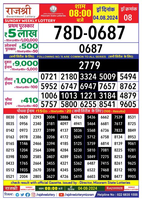 Rajshree Lottery Result Today