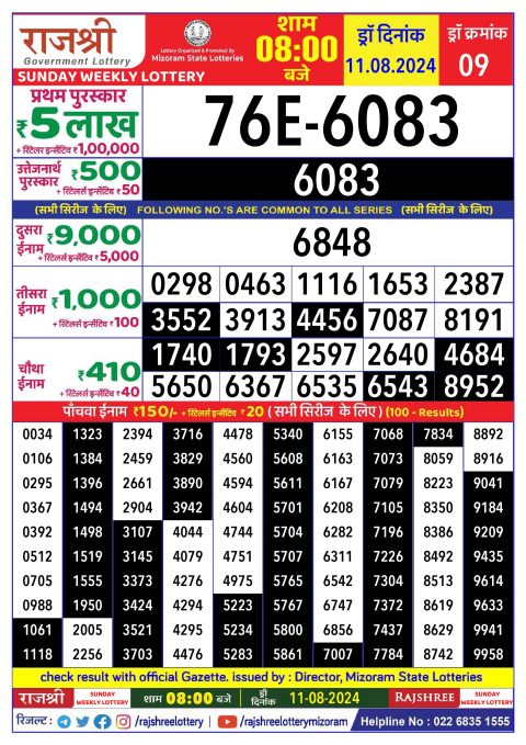 Rajshree Lottery Result Today