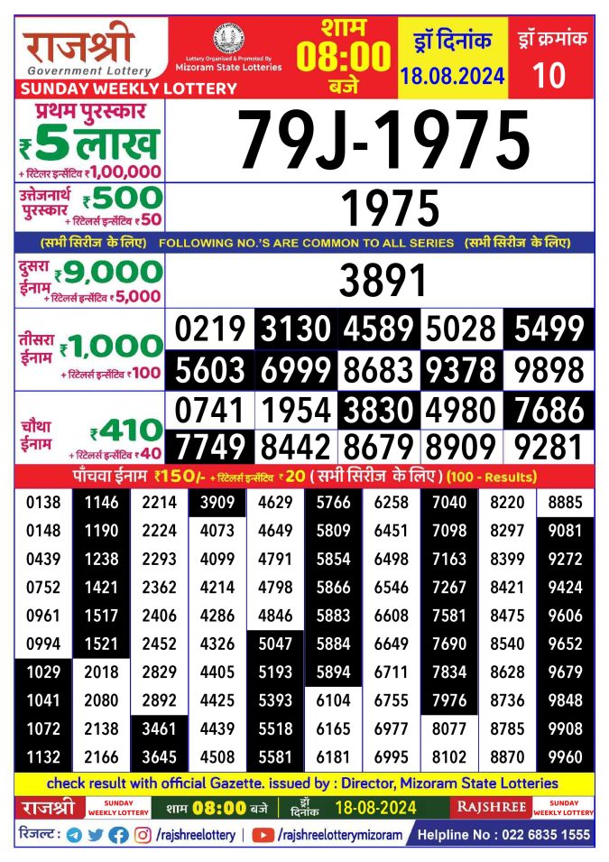 Rajshree Lottery Result Today