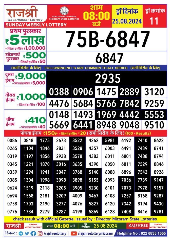 Rajshree Lottery Result Today