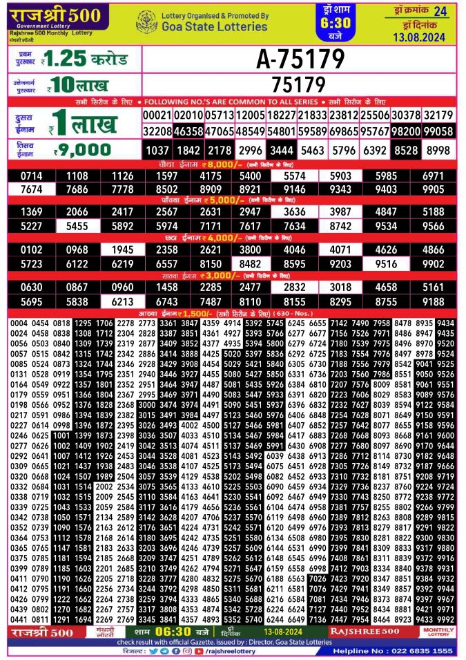 Rajshree 500 Monthly Lottery Result