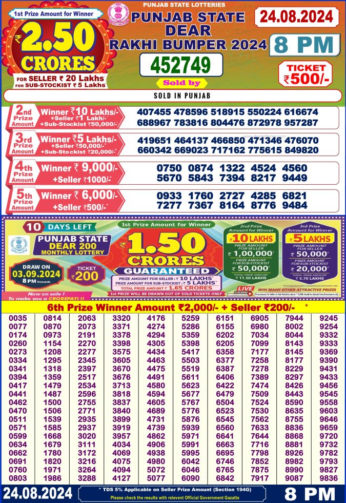 Punjab State Lottery Result