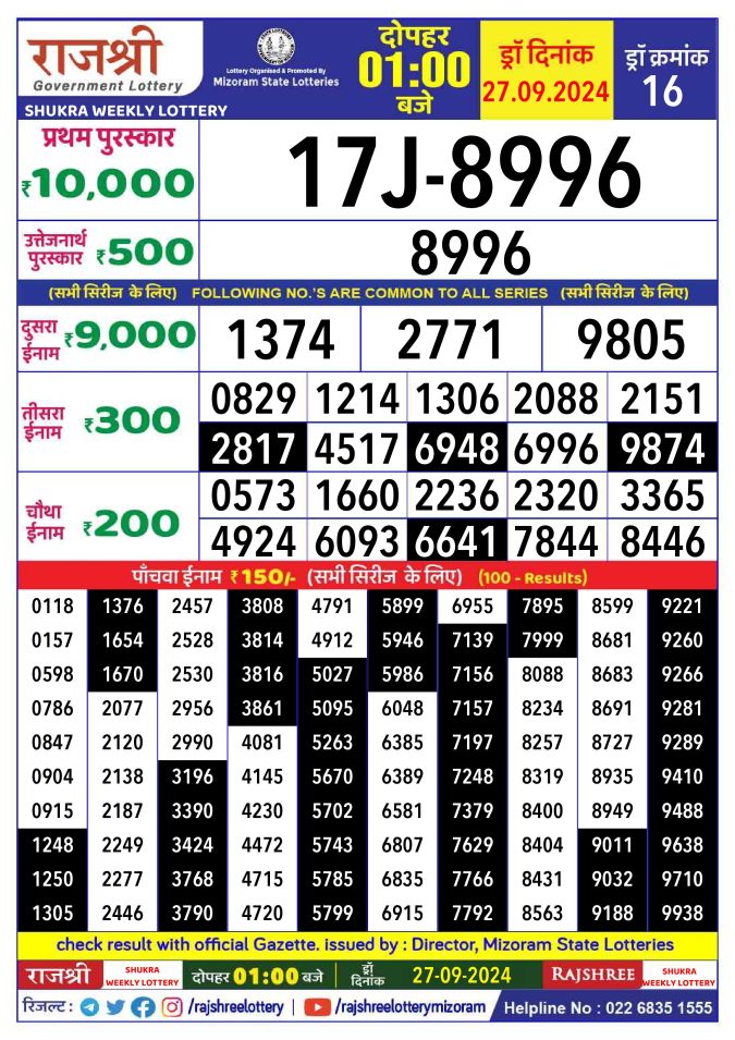 Rajshree Lottery Result Today