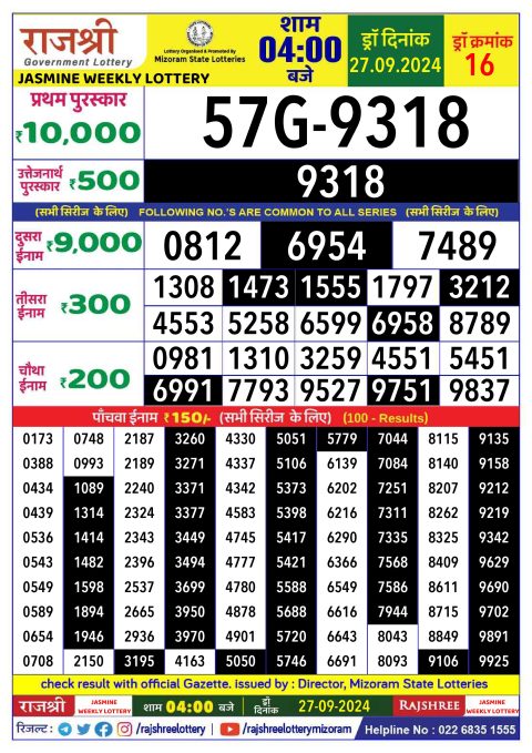 Rajshree Lottery Result Today