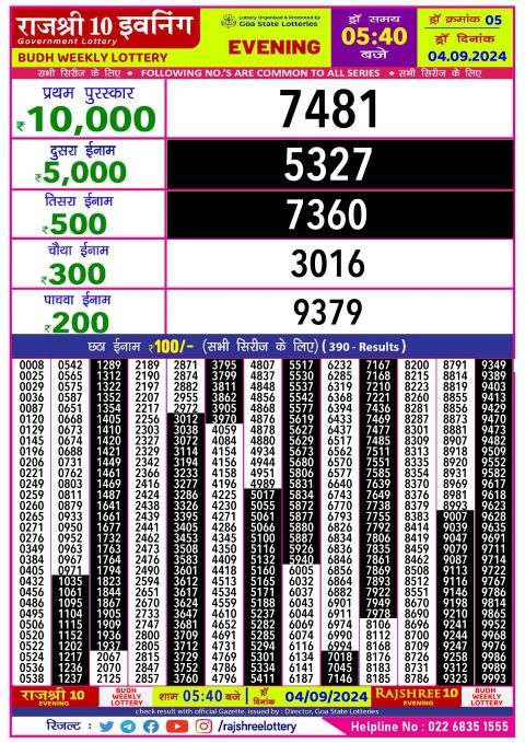 Rajshree Lottery Result Today