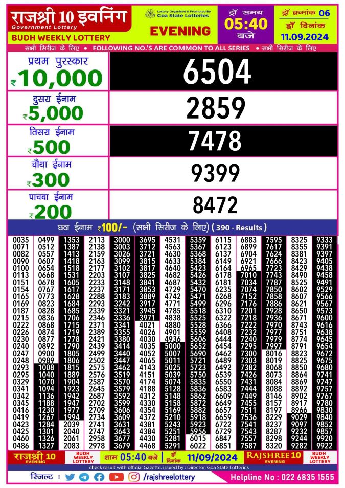 Rajshree Lottery Result Today