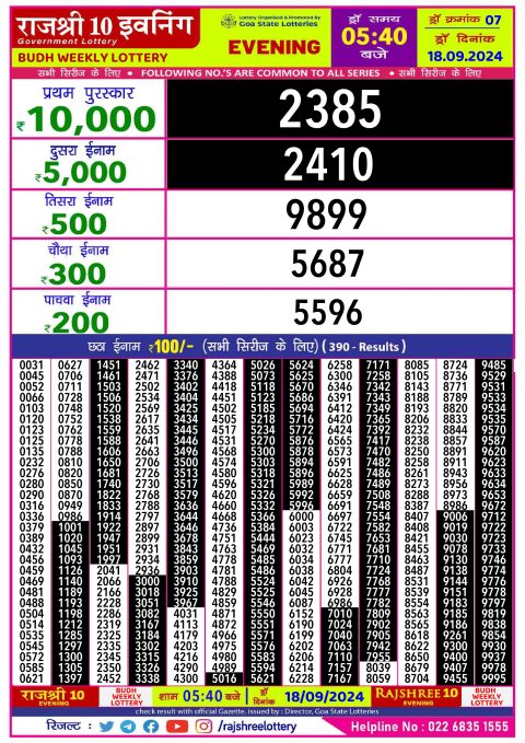 Rajshree Lottery Result Today