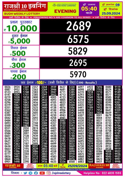 Rajshree Lottery Result Today