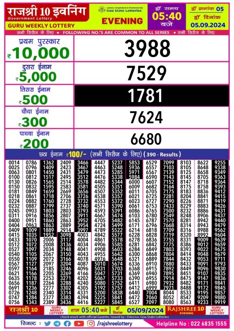 Rajshree Lottery Result Today