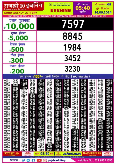 Rajshree Lottery Result Today