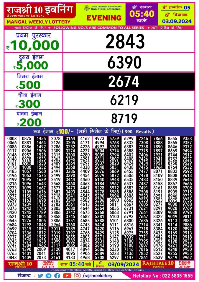 Rajshree Lottery Result Today