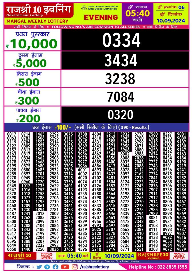 Rajshree Lottery Result Today