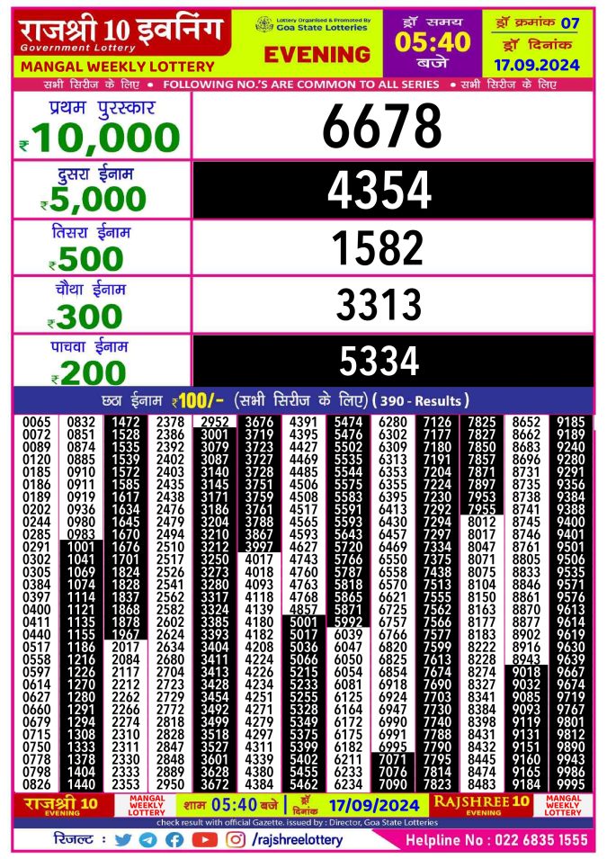 Rajshree Lottery Result Today