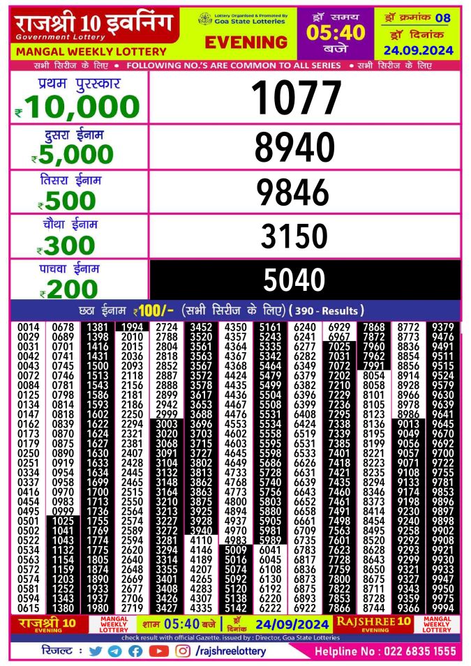 Rajshree Lottery Result Today