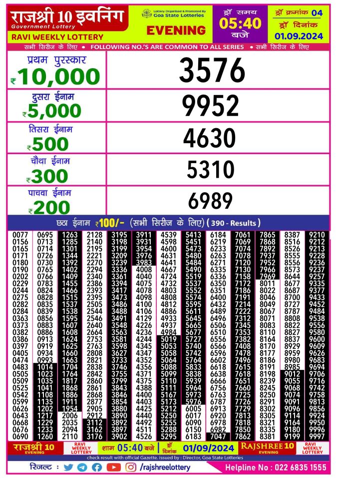 Rajshree Lottery Result Today