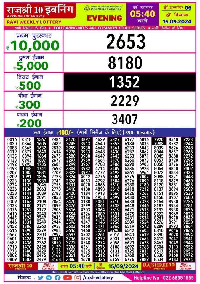 Rajshree Lottery Result Today