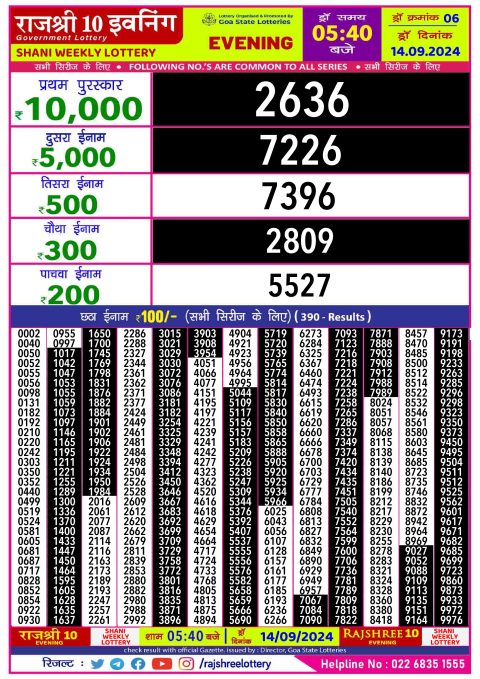 Rajshree Lottery Result Today