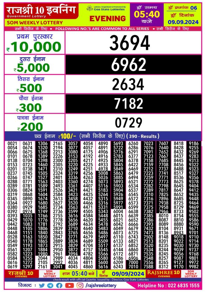 Rajshree Lottery Result Today