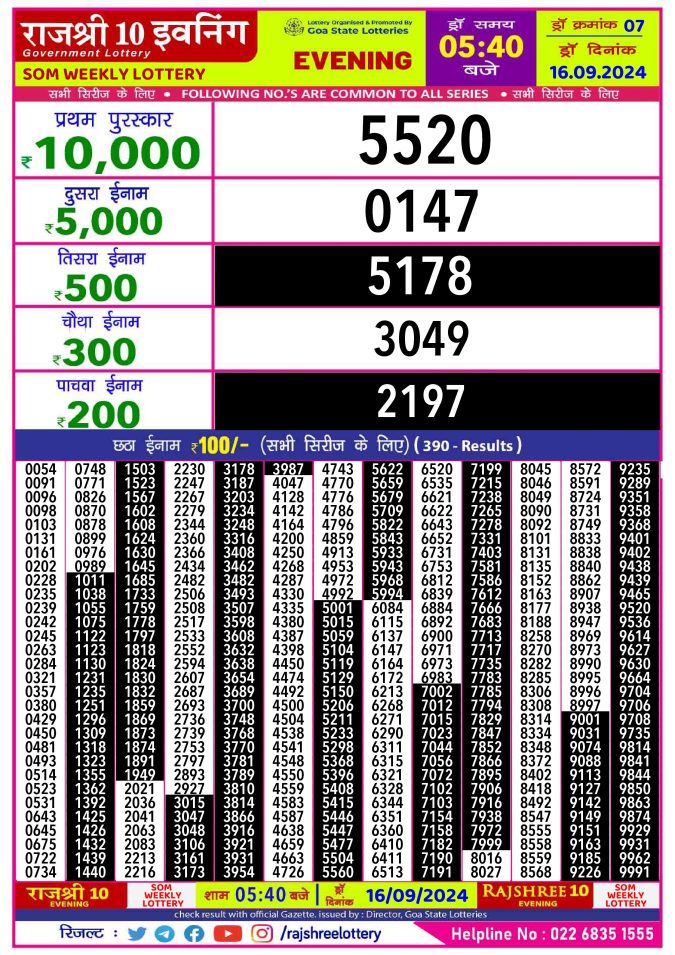 Rajshree Lottery Result Today